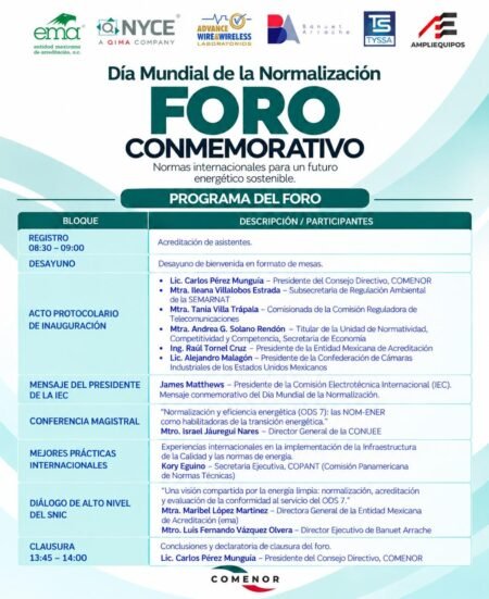 Día Mundial de la Normalización DESAYUNO CONMEMORATIVO